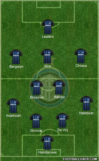 F.C. Internazionale Formation 2019