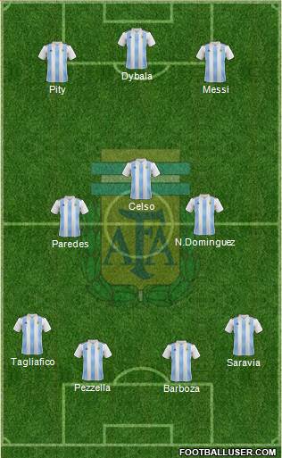 Argentina Formation 2019