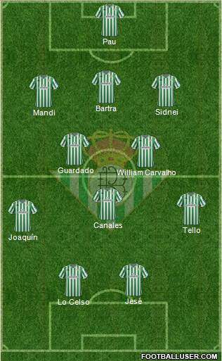Real Betis B., S.A.D. Formation 2019