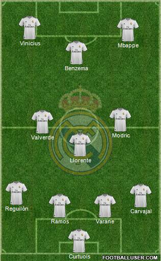 Real Madrid C.F. Formation 2019