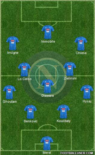 Napoli Formation 2019
