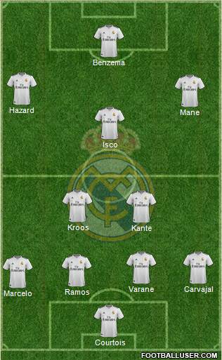 Real Madrid C.F. Formation 2019