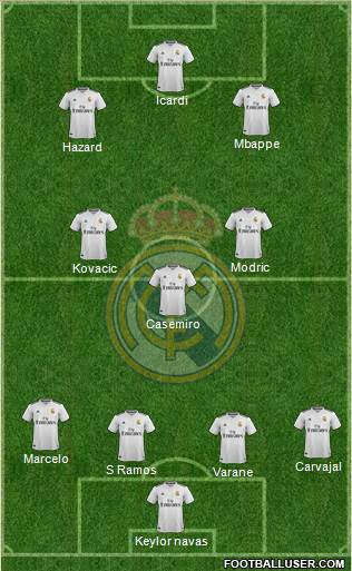 Real Madrid C.F. Formation 2019