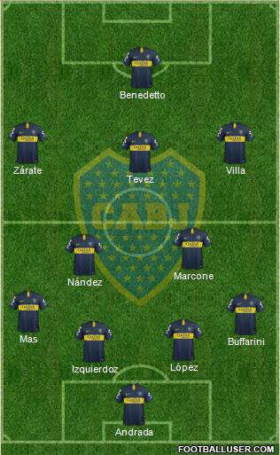 Boca Juniors Formation 2019