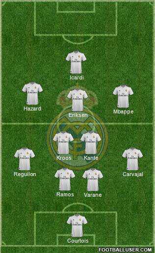 Real Madrid C.F. Formation 2019