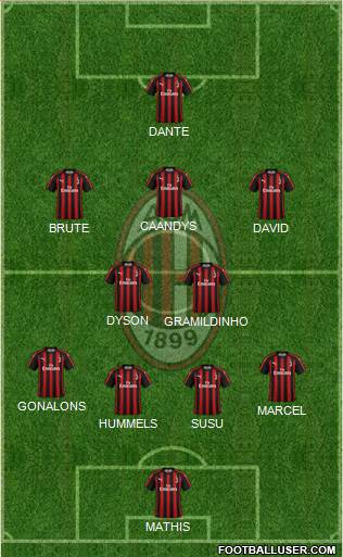 A.C. Milan Formation 2019
