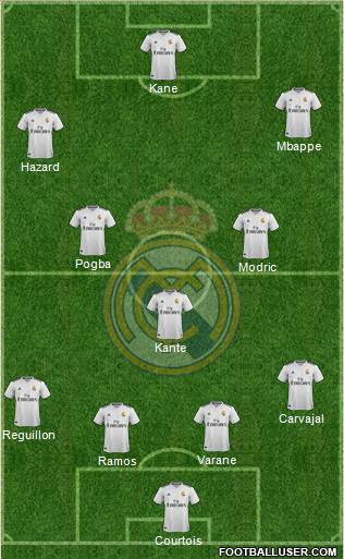 Real Madrid C.F. Formation 2019