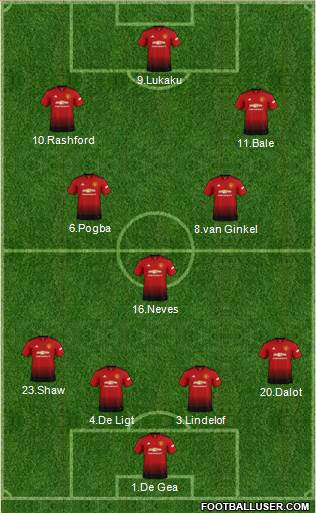 Manchester United Formation 2019