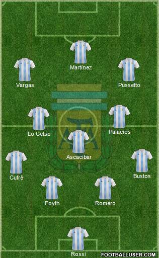 Argentina Formation 2019