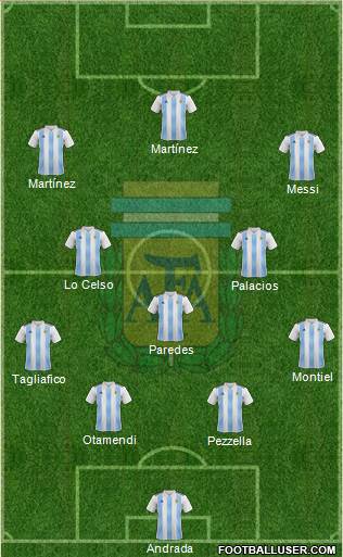 Argentina Formation 2019