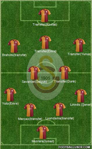 Galatasaray SK Formation 2019