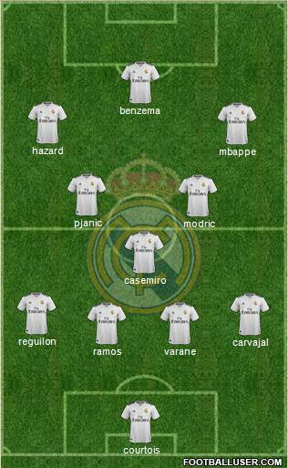 Real Madrid C.F. Formation 2019