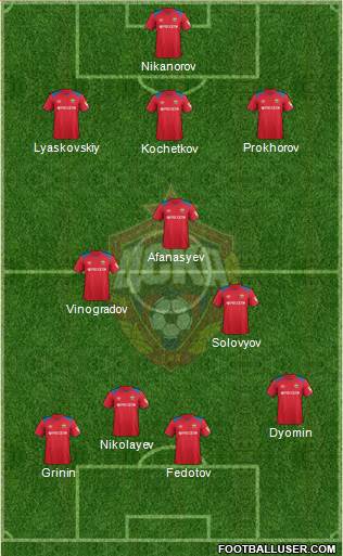 CSKA Moscow Formation 2019