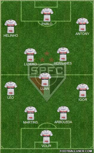 São Paulo FC Formation 2019