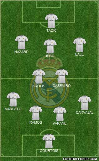 Real Madrid C.F. Formation 2019