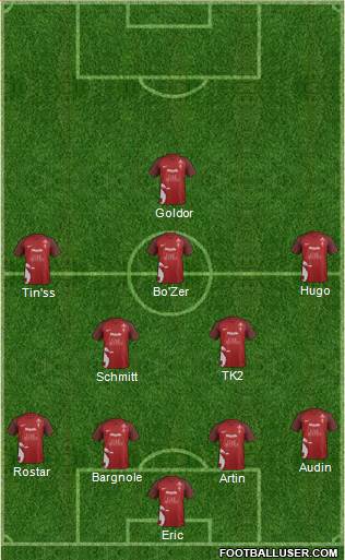 Champions League Team Formation 2019