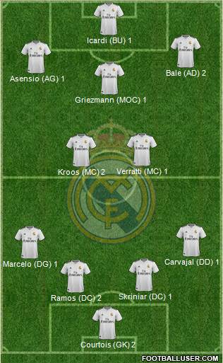 Real Madrid C.F. Formation 2019