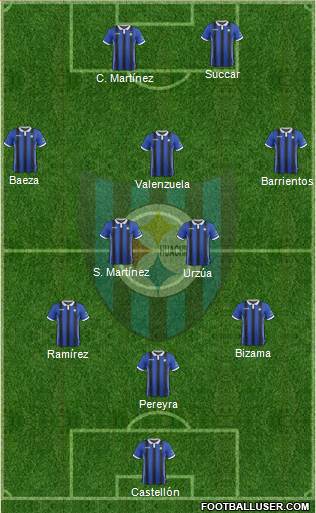 CD Huachipato Formation 2019