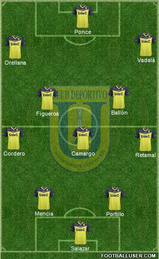 CCD Universidad de Concepción Formation 2019