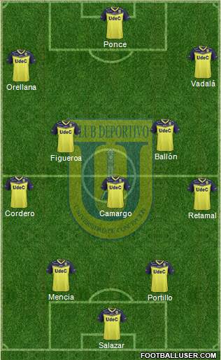 CCD Universidad de Concepción 4-1-2-3 football formation