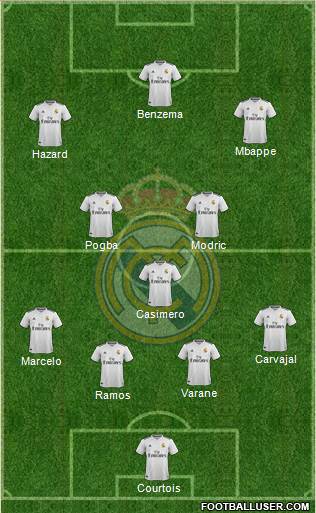 Real Madrid C.F. Formation 2019