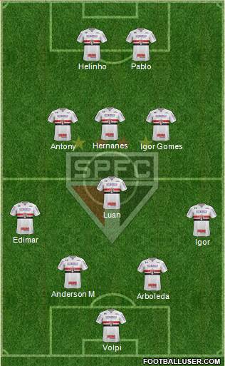 São Paulo FC Formation 2019