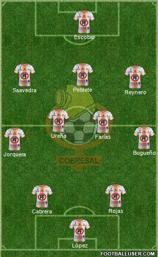 CD Cobresal Formation 2019