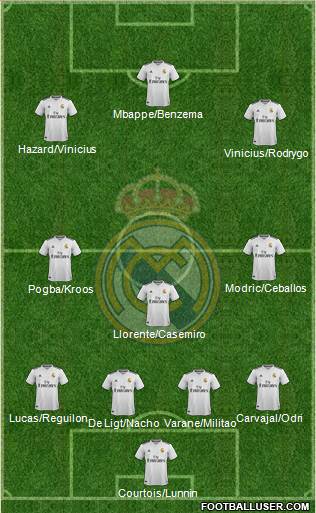 Real Madrid C.F. Formation 2019