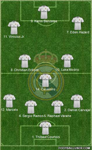 Real Madrid C.F. Formation 2019