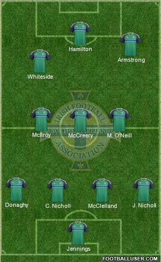 Northern Ireland Formation 2019