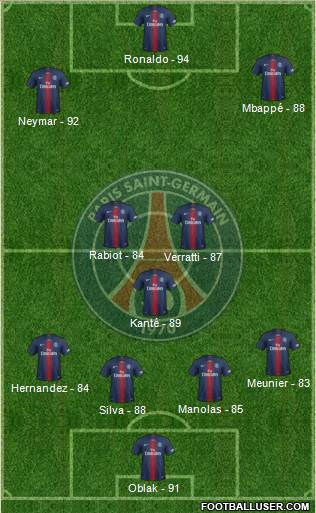 Paris Saint-Germain Formation 2019