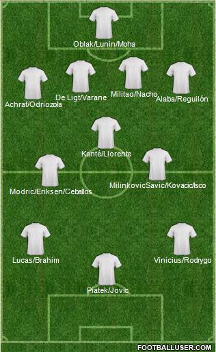 Champions League Team Formation 2019