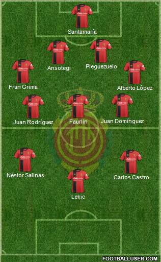 R.C.D. Mallorca S.A.D. Formation 2019