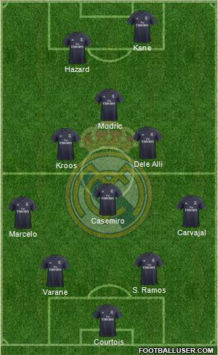 Real Madrid C.F. Formation 2019