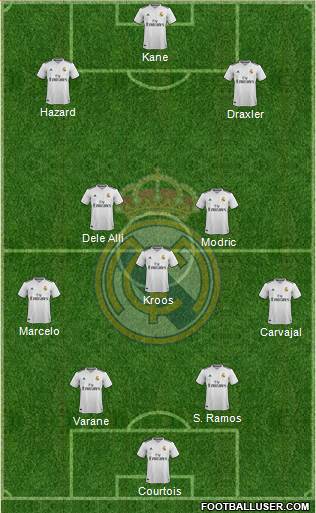 Real Madrid C.F. Formation 2019