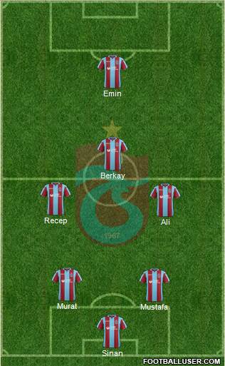 Trabzonspor Formation 2019