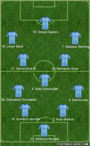 Manchester City Formation 2019