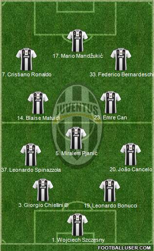 Juventus Formation 2019