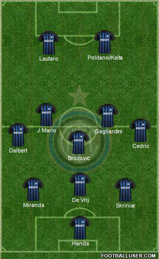 F.C. Internazionale Formation 2019