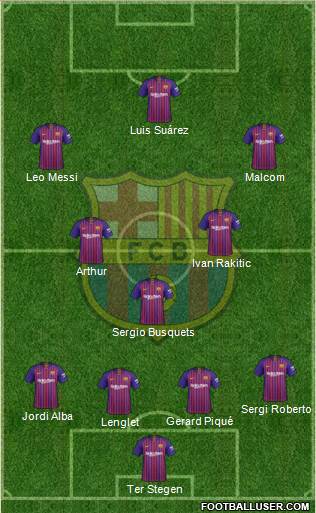 F.C. Barcelona Formation 2019