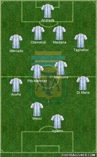 Argentina Formation 2019