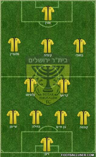 Beitar Jerusalem Formation 2019