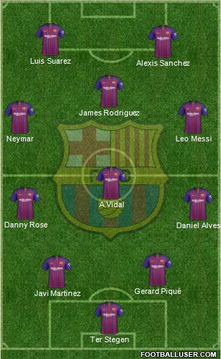 F.C. Barcelona Formation 2019