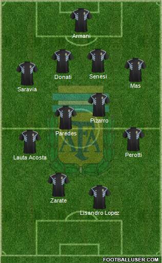 Argentina Formation 2019