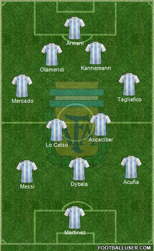 Argentina Formation 2019