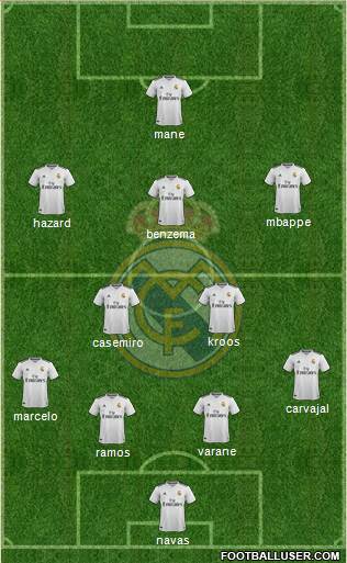 Real Madrid C.F. Formation 2019