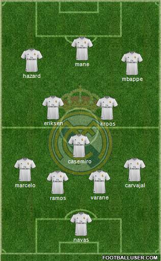 Real Madrid C.F. Formation 2019