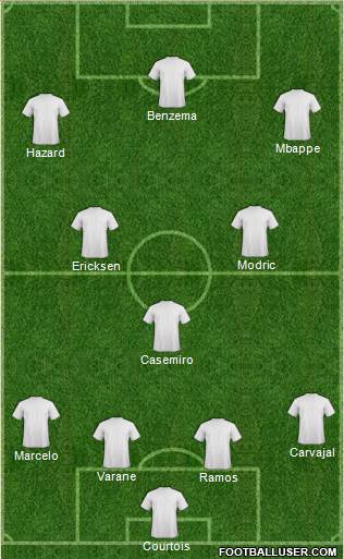 Dream Team Formation 2019