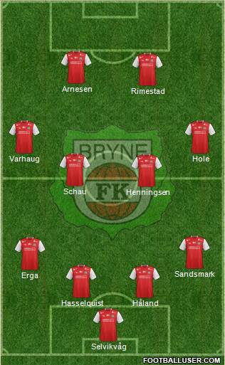 Bryne FK Formation 2019