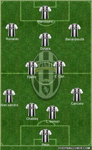 Juventus Formation 2019